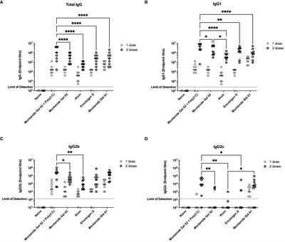 Developing a PmSLP3-based vaccine formulation that provides robust long-lasting protection against hemorrhagic septicemia–causing serogroup B and E strains of Pasteurella multocida in cattle